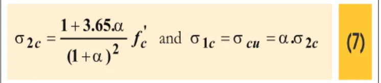 Figure 2 – Stress envelope of concrete  on biaxial state of loading