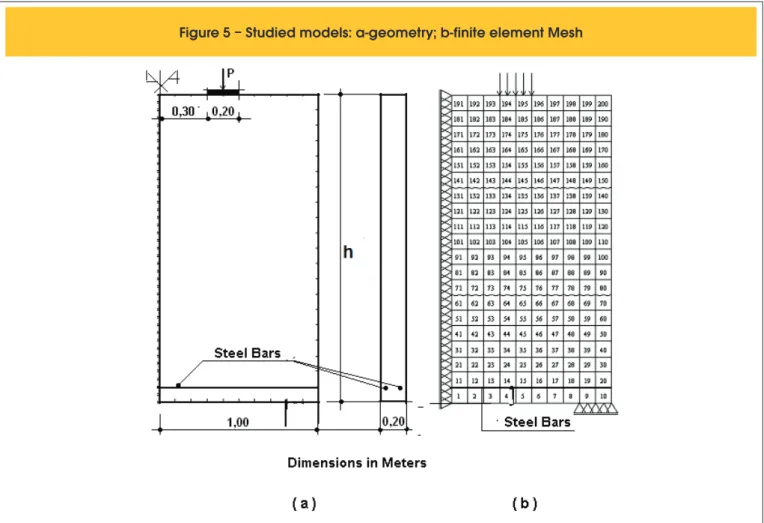 Figure 5 – Studied models: a-geometry; b-finite element Mesh