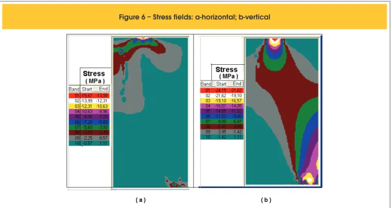 Figure 6 – Stress fields: a-horizontal; b-vertical