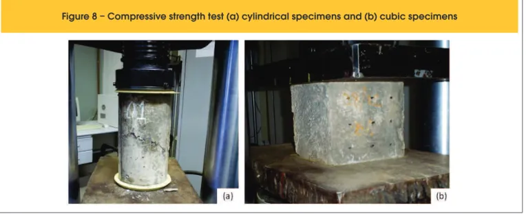 Figure 8 – Compressive strength test (a) cylindrical specimens and (b) cubic specimens