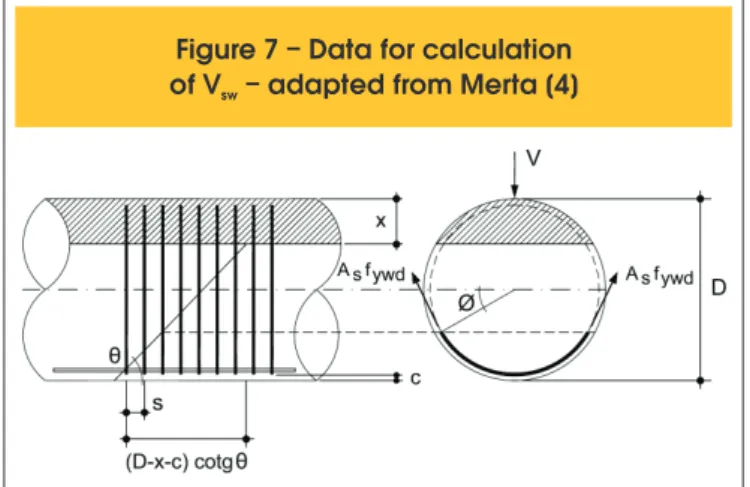 Figure 7 – Data for calculation  of V  – adapted from Merta [4] sw