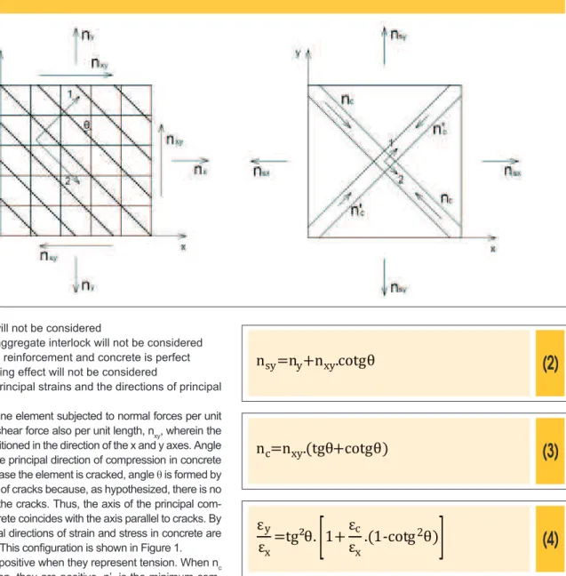 Figure 1 – Positive membrane forces and axes considered in this paper