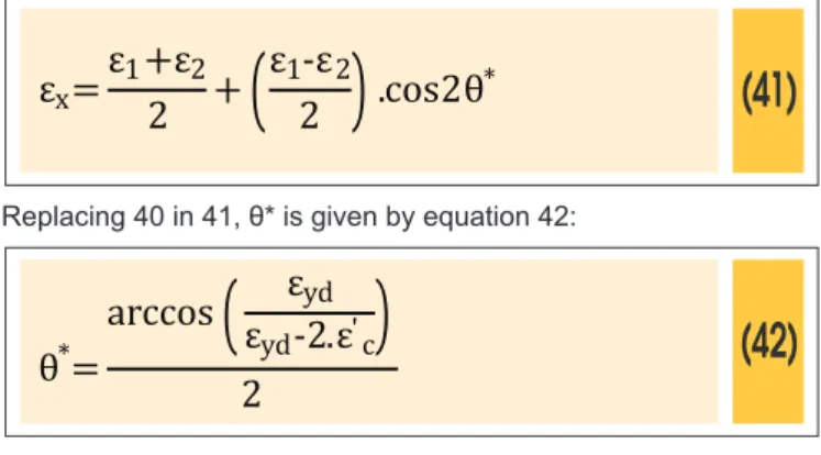 Table 2 shows the maximum values    of θ for each kind of steel.