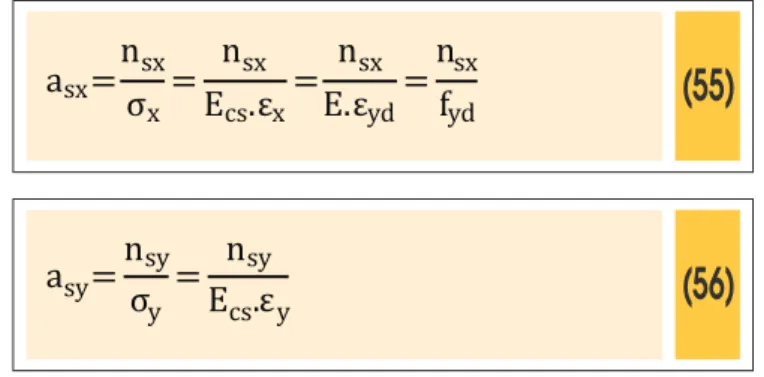 Table 2 – Maximums values for θ max  in case III