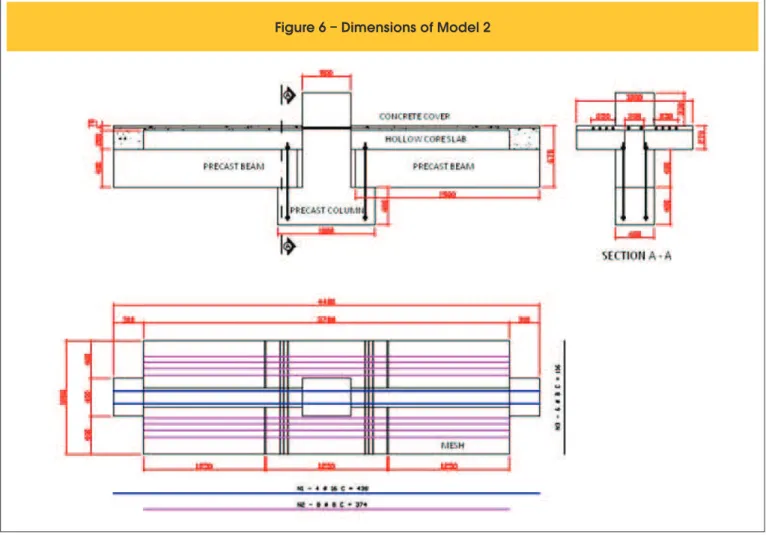 Figure 6 – Dimensions of Model 2