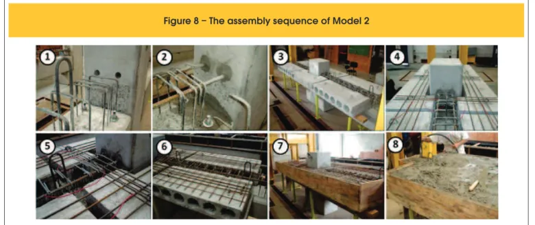 Figure 8 – The assembly sequence of Model 2