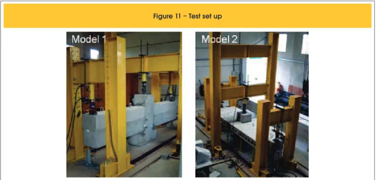 Figure 11 – Test set up