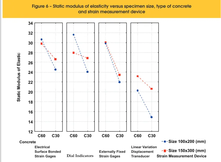 Figure  8  show  the  effect  of  measuring  device  interacting  with  specimen  size  and  the  behavior  explained  earlier  is  the  same