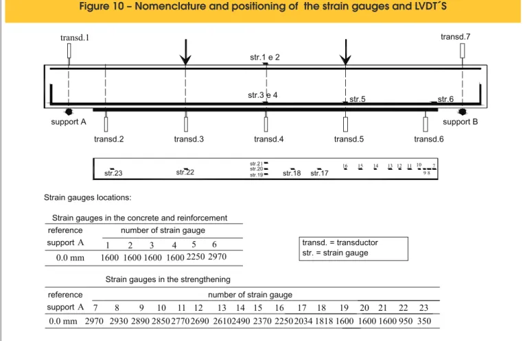 Figure 11 � Fai�ure modes of beams V1C and V2C