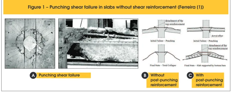 Figure 1 � Punching shear failure in slabs without shear reinforcement (Ferreira [1])
