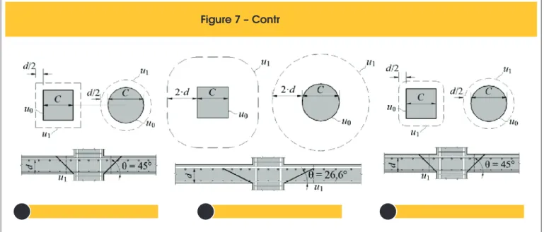 Figure 7b presents details on the control perimeters of this code.