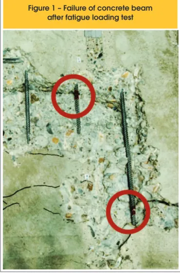 Figure 1 – Failure of concrete beam  after fatigue loading test