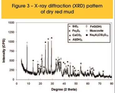 Table 1 – Probability of rebar corrosion activity as a function of ranges of corrosion potential  of various reference electrodes in accordance with the ASTM C-876/91 standard