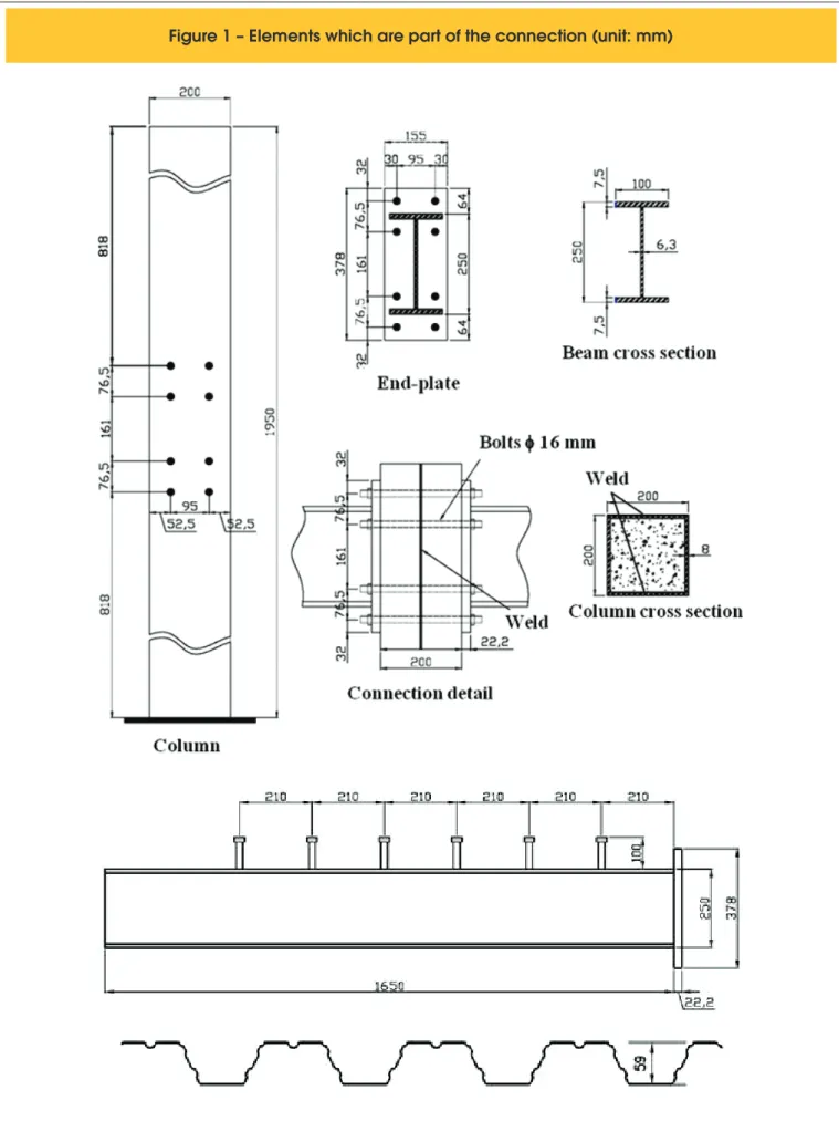Figure 1 – Elements which are part of the connection (unit: mm)