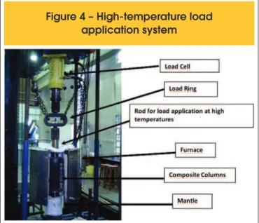 Table 2 presents the stress values that caused the initiation of  plastic deformation at room temperature, as obtained by SIMÕES  [3], and at high temperatures, as obtained by ARAÚJO [5]