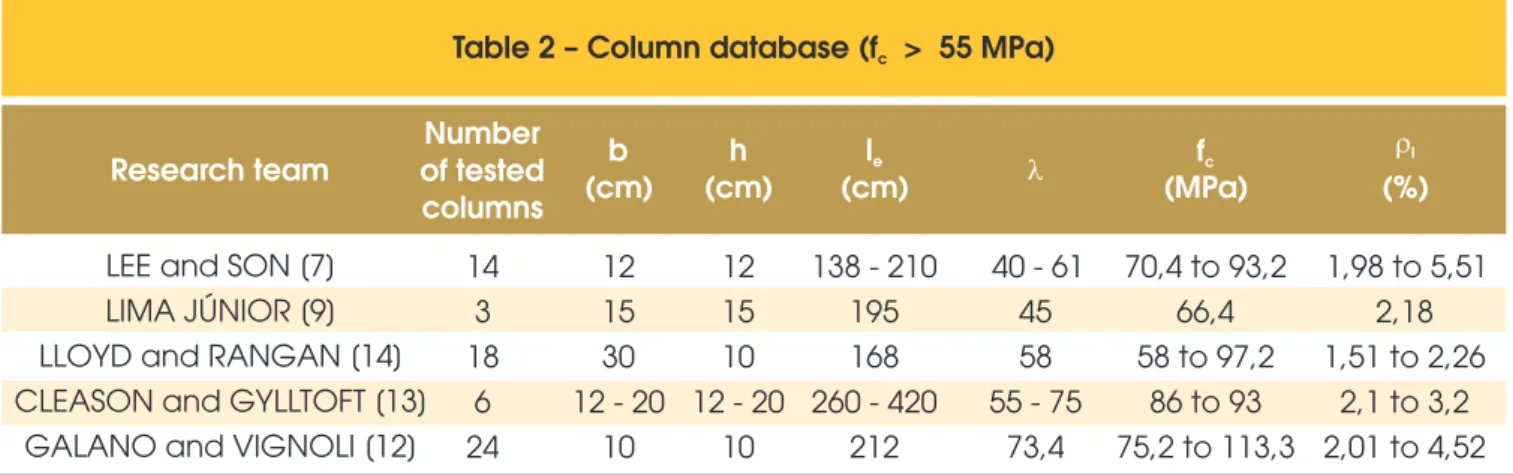 Table 2 – Column database (f   &gt;  55 MPa)  c Research team Number 