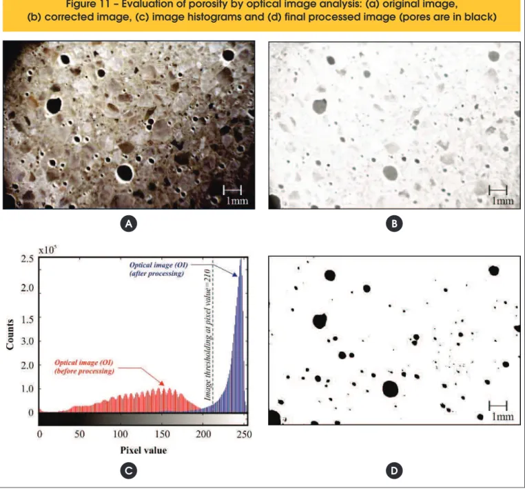 Figure 11 – Evaluation of porosity by optical image analysis: (a) original image, 