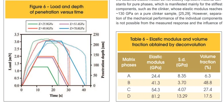 Figure 7 – Experimental and best-estimated  PDF obtained by deconvolution