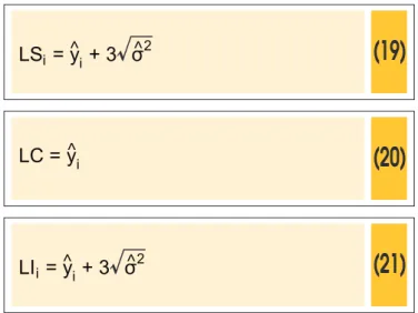 Figure 4 – Values of displacements measured and estimated  from the regression model for the direct pendulum