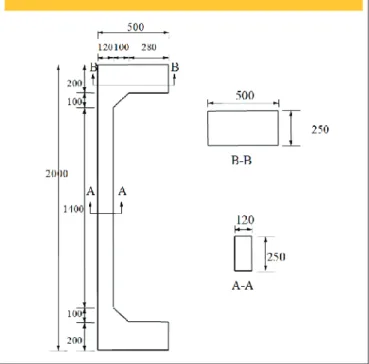 Figure 1 – Dimensions of original columns (mm)