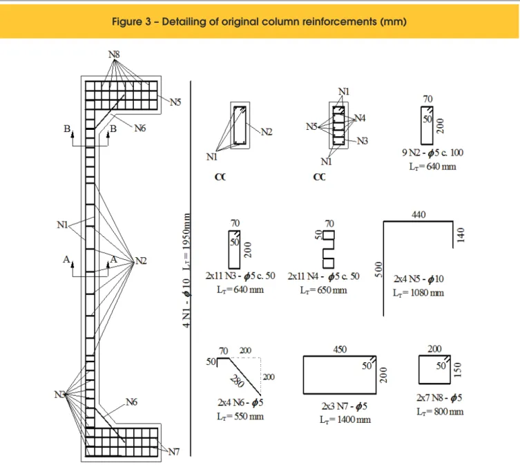 Figure 3 – Detailing of original column reinforcements (mm)