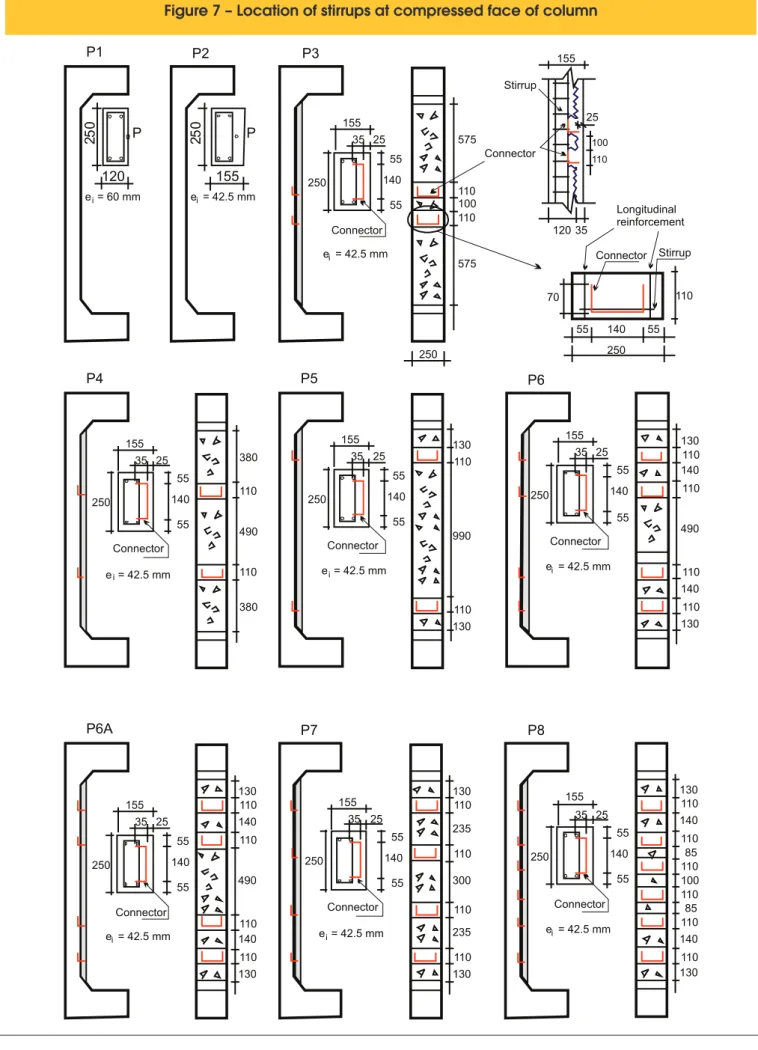 Figure 7 – Location of stirrups at compressed face of column