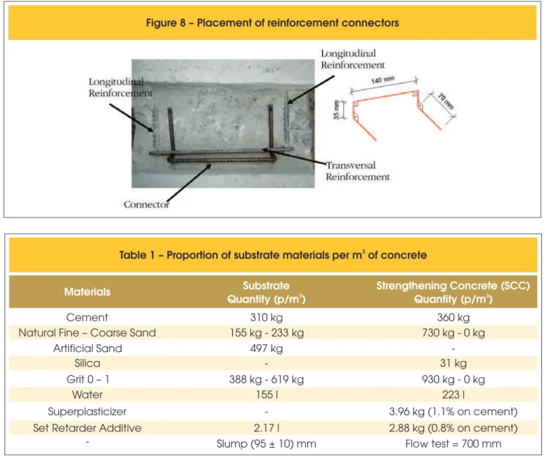 Table 1 – Proportion of substrate materials per m  of concrete 3