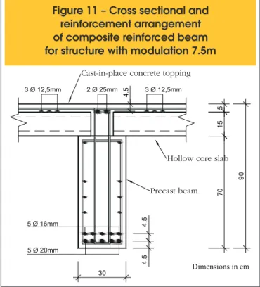 Table 10 – Distribution of stiffness reduction coefficient in columns 
