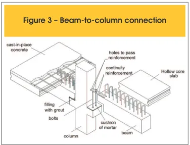 Figure 2 – Schematic arrangement