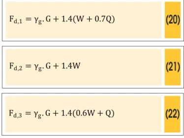 Table 2 – Cross sections in the structural arrangements