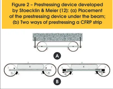 Figure 2 – Prestressing device developed  by Stoecklin &amp; Meier [12]: (a) Placement  of the prestressing device under the beam; 