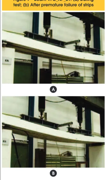 Table 3 – Ultimate Loads and failure modes of post-strengthened beams tested under static loading