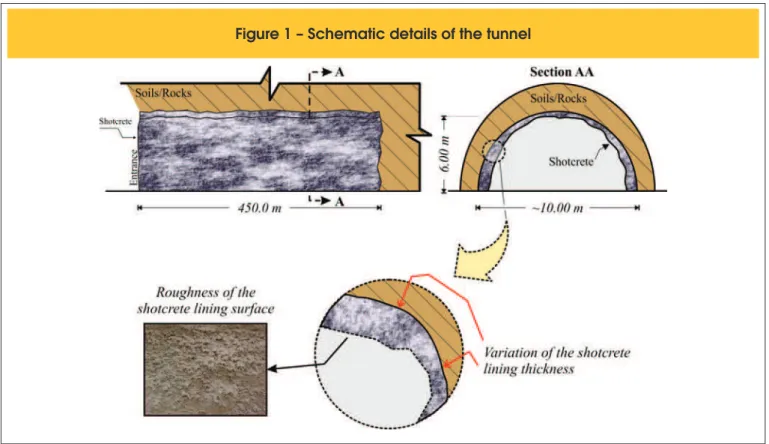 Figure 1 – Schematic details of the tunnel