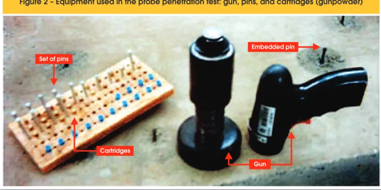 Figure 2 – Equipment used in the probe penetration test: gun, pins, and cartridges (gunpowder)