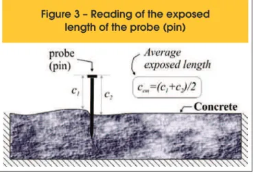 Table 1 – Shotcrete mixture composition used in the tunnel lining