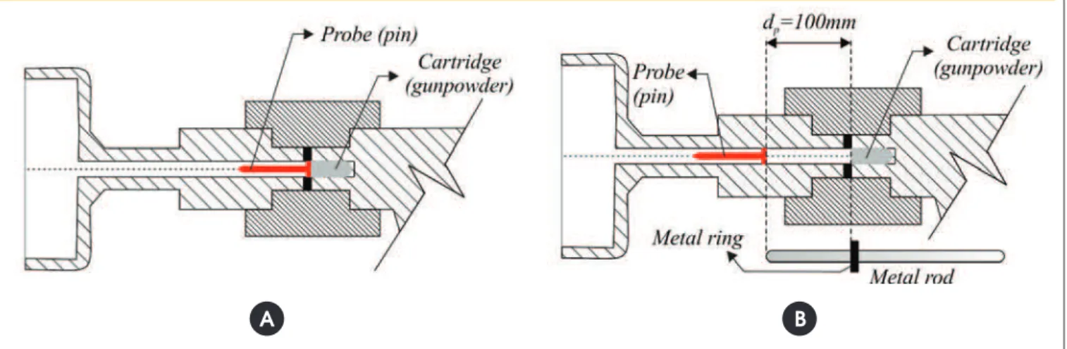 Figure 4 – Propulsion energy (shooting): (a) maximum power and (b) reduced power