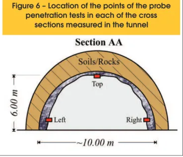 Figure 6 – Location of the points of the probe  penetration tests in each of the cross 