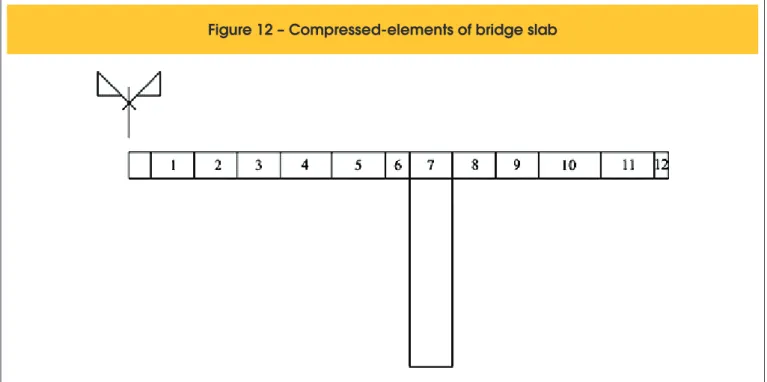 Figure 12 – Compressed-elements of bridge slab