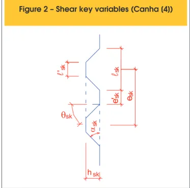 Figure 2 – Shear key variables (Canha [4])