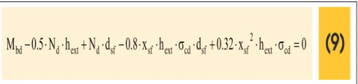 Figure 8 – Transfer of forces resultants from column to rough socket (adapted from Canha et al