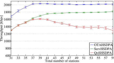 Figure 4.6 presents the results for the NRTV QoS goodput vs users. The performance range is bounded by the NRTV offered load and stand alone HSDPA baseline performance for a cell radius of 50 m, the latter being the worst case scenario