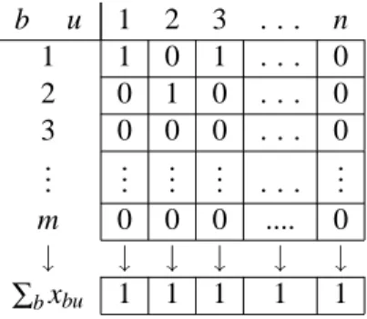 Figure 4.11 presents one example, for a given case, for the allocation matrix X = [x bu ], with b = { 1, ..., m } and u = { 1, ..., n } 