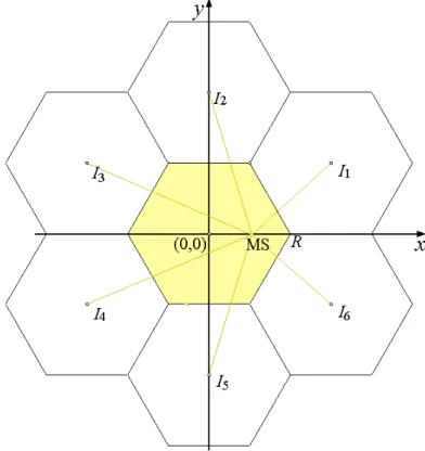 Figure 4.13 shows the variation of the SINR as a function of the MS-BS distance, d (0 ≤ d ≤ R).