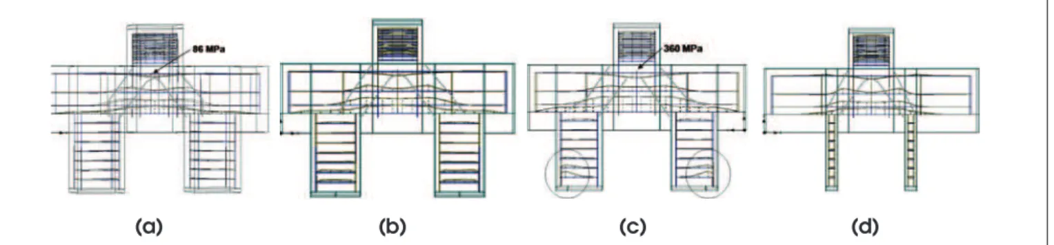 Figure 13 – Reinforcement bars stresses - (a) model 1; (b) model 2; (c) model 3; (d) model 5 (ATENA)