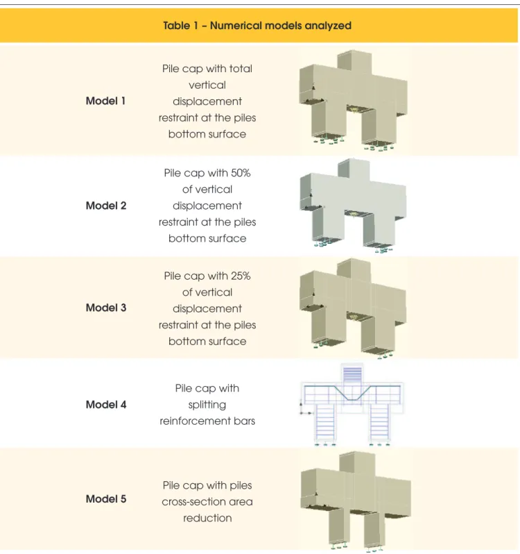 Table 1 – Numerical models analyzed