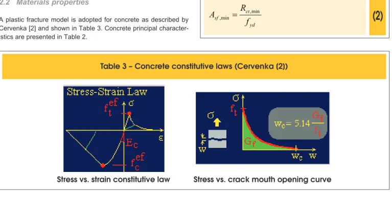 Table 3 – Concrete constitutive laws (Cervenka [2])