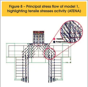 Figure 8 – Principal stress flow of model 1,  highlighting tensile stresses activity (ATENA)
