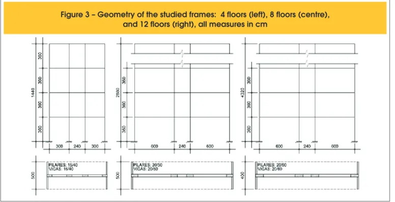 Figure 3 – Geometry of the studied frames:  4 floors (left), 8 floors (centre),  and 12 floors (right), all measures in cm
