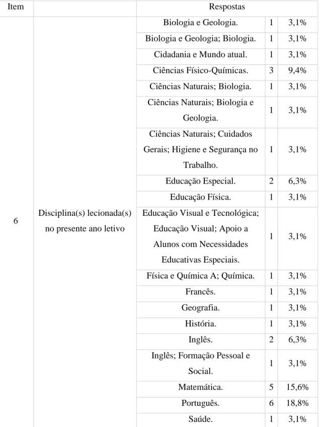 Tabela 2 - Caraterização dos docentes participantes no questionário, quanto à(s)  disciplina(s) que leciona(m)  