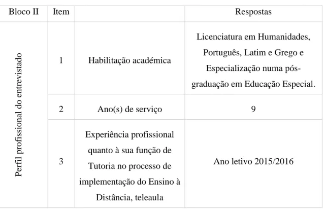 Tabela 3 - Caraterização do participante na entrevista semiestruturada